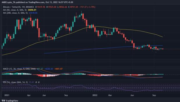 「imtoken的币被转走了」比特币的供应分配指标将持续的抛售压力归功于…… 「imtoken的币被转走了」比特币的供应分配指标将持续的抛售压力归功于……