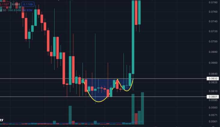 「imtoken是哪国的」Mdex (MDX) 价格因市场暴跌而飙升 50%:原因如下 「imtoken是哪国的」Mdex (MDX) 价格因市场暴跌而飙升 50%:原因如下